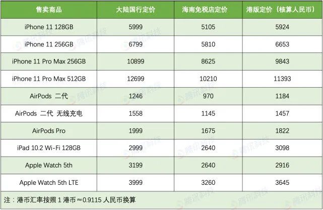 海南免税城iphone价格,海南免税iphone值得买吗