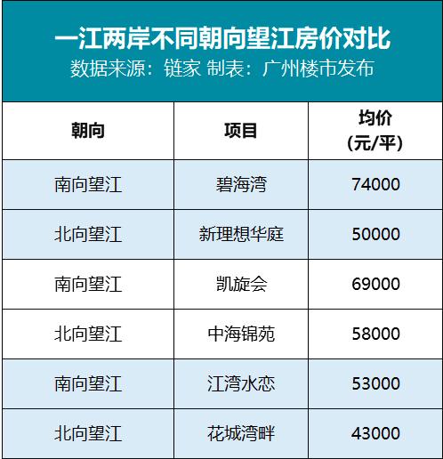 距江25米！全南向！10年等待，全国TOP1再刷记录