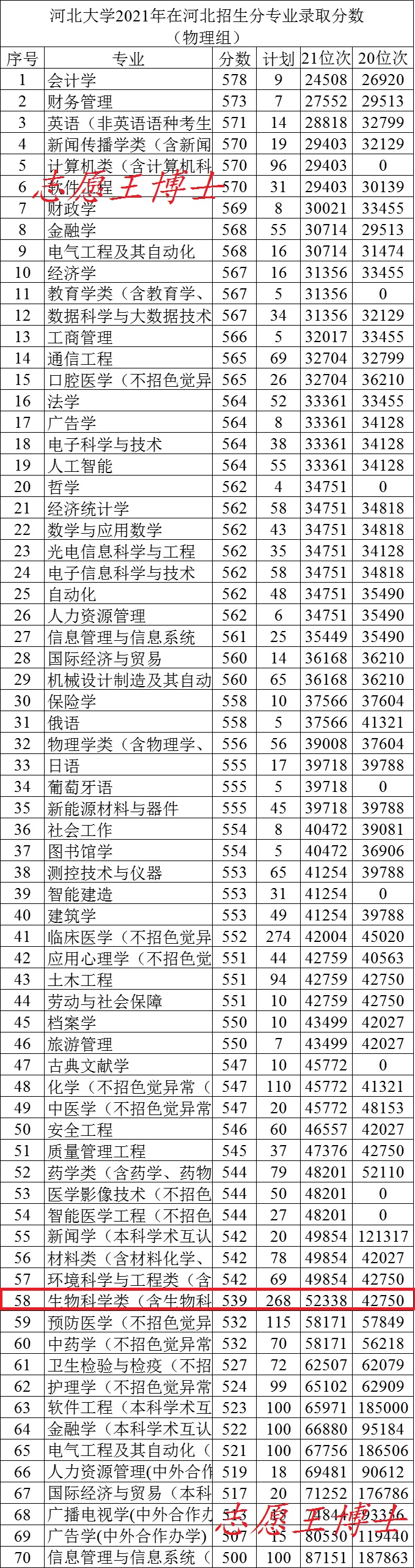 可获诺贝尔奖，又是天坑专业，生物学是一个好的大学专业吗？