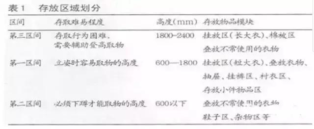 定制柜体怎么测量尺寸,定制浴室柜柜体尺寸