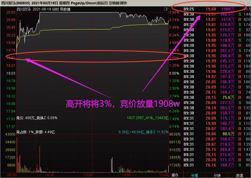 破例分享——可复制的“盈利”模式，情绪周期拆解，竞价计算公式