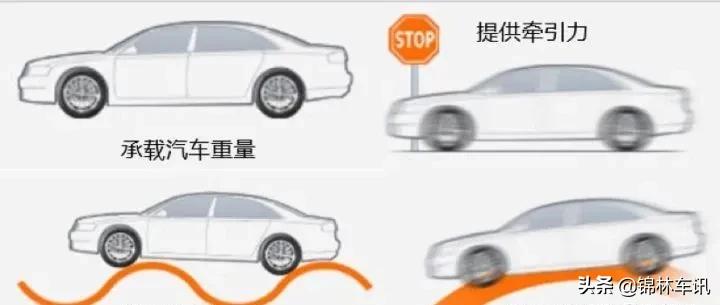 1000元和1500元的轮胎差异,700轮胎和750轮胎高度差多少