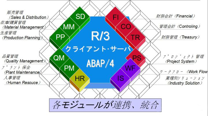 SAPLicense：还不知道SAP顾问的职业前景？