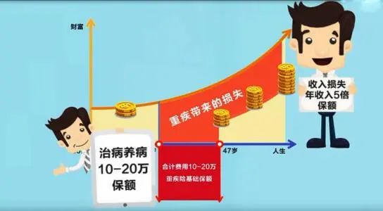 购买保险产品的顺序和方法,买保险最佳组合