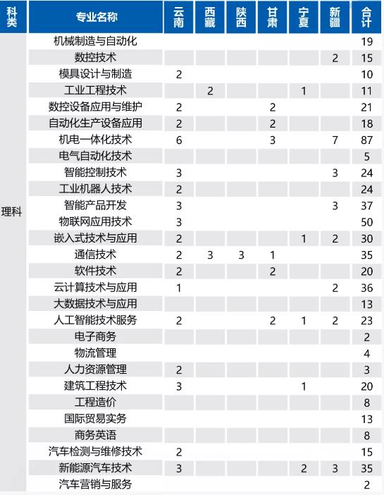 苏州工业园区职业技术学院宣传片,苏州工业园区工业技术学校摄影