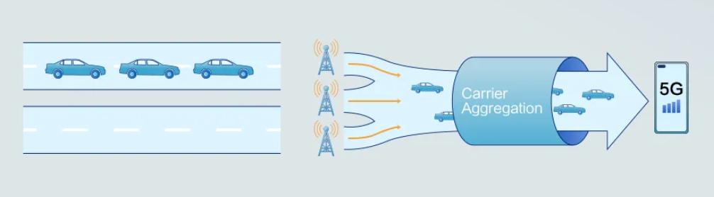 华为麒麟5g芯片居然上新了,华为麒麟90005g跟麒麟90004g的区别