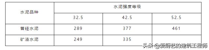 混凝土专业知识大全,混凝土专业基础知识