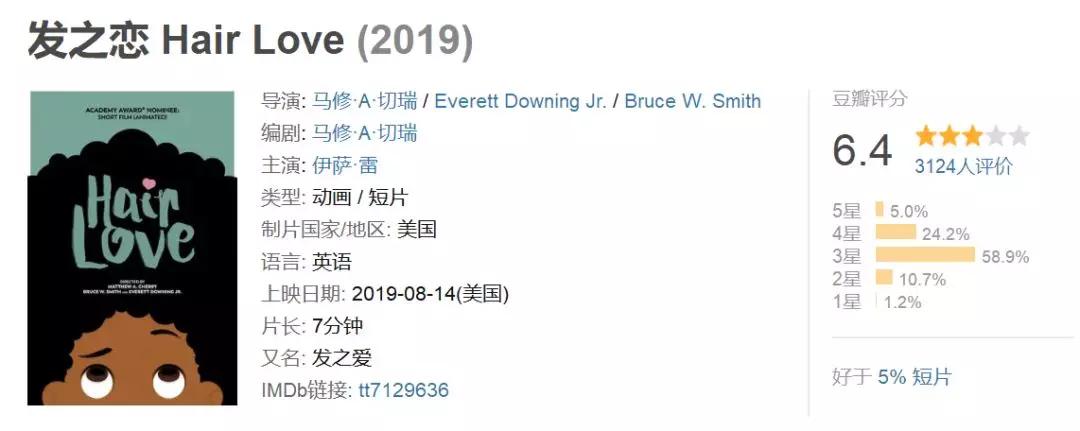 2023年奥斯卡最佳动画,2022奥斯卡最佳动画