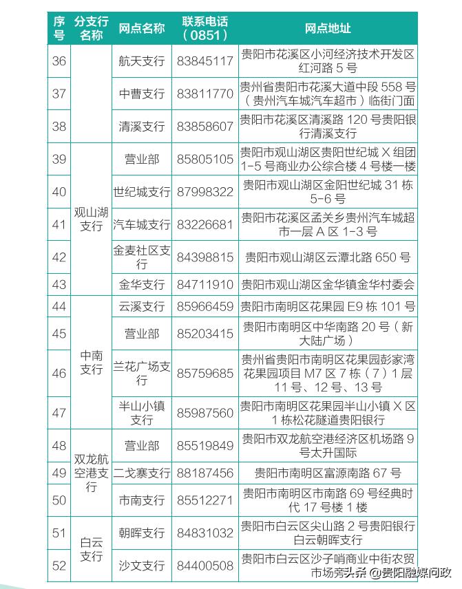 贵阳市社保卡的补办流程,贵阳社保卡过期了在哪里补办