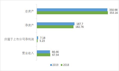 油品和集装箱，谁才是大连港（601880）的“摇钱树”？