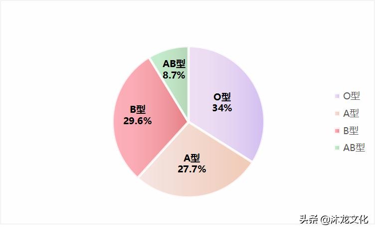 百家姓温姓起源于哪里,寻根问祖百家姓