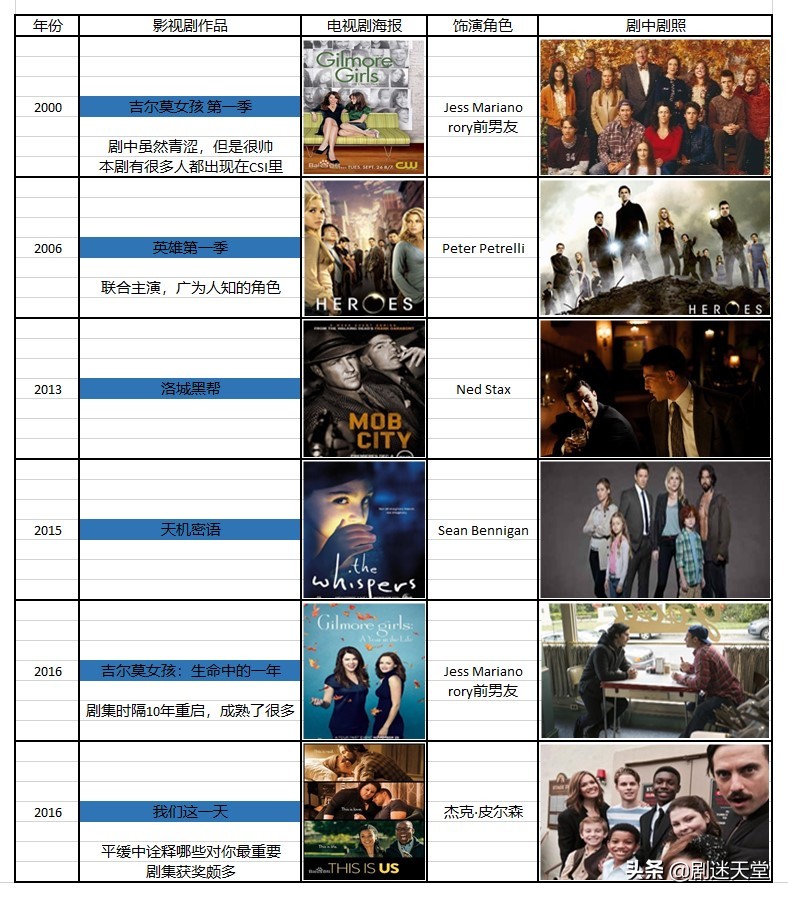 csi犯罪现场调查人物介绍,csi犯罪现场调查第二季演员