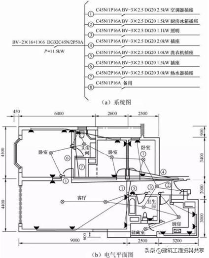 简要说明识读电气接线图的步骤,简述电气照明图识读步骤
