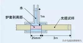 光纤收发器的基础知识,配电箱光纤箱基础知识