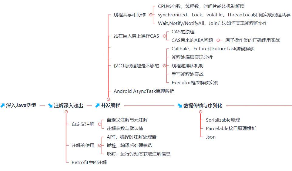 如何系统学习Android开发?一线互联网内部整理Android学习路线图
