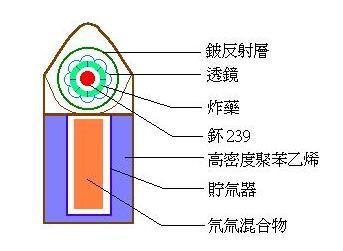 钴59的威力有多大,钴59转化为钴60的几率