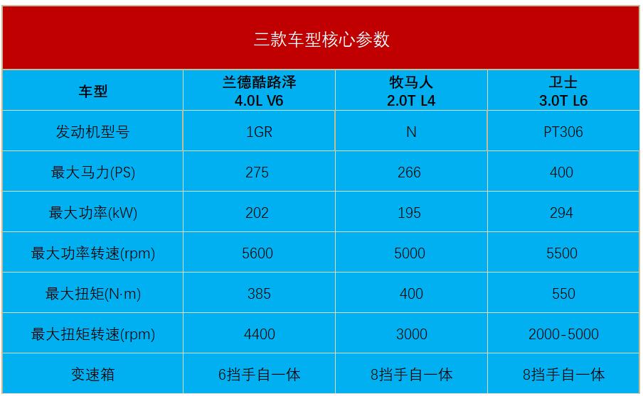 动力弱的车型,动力弱的车体现在哪里