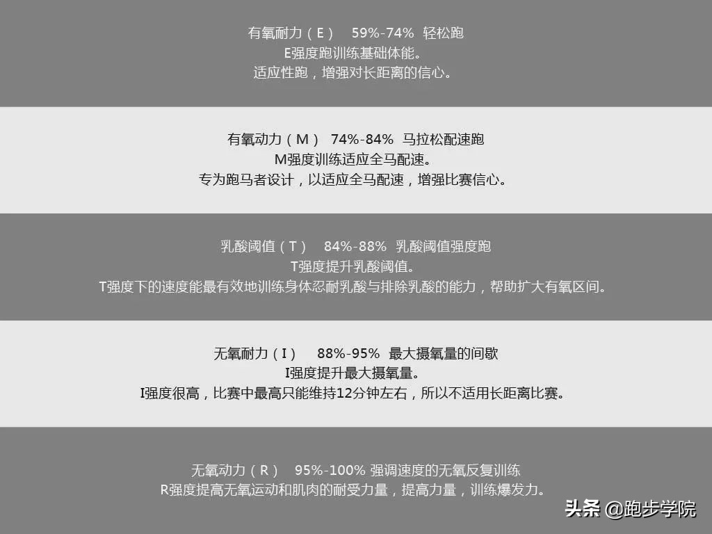 跑步的基础体能训练有哪些,每天跑步是锻炼耐力还是体能