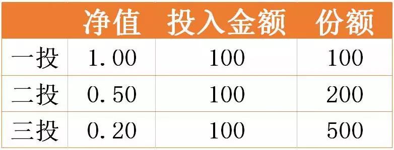 现在上车应该还来得及吧,现在上车还来得及吗