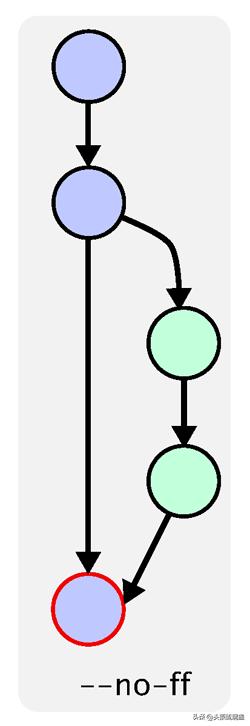 git常用命令集合超全,git的六个基本操作