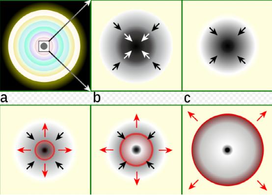 金子是怎么在宇宙里面形成的,宇宙中的金子是怎么来的