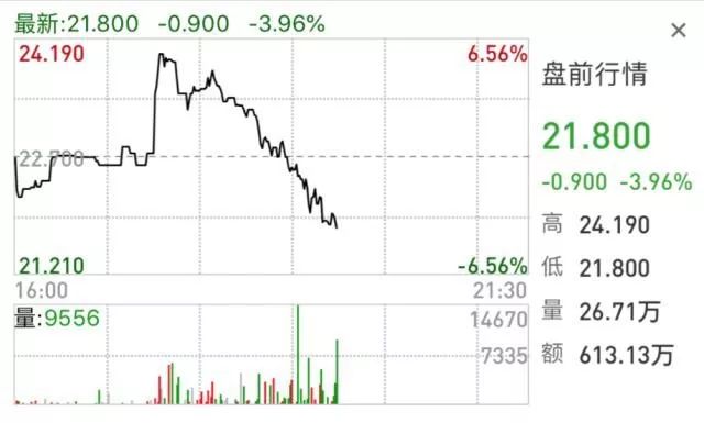 拼多多为何跌了90%后业绩大爆发,拼多多股价大幅下挫的重要原因