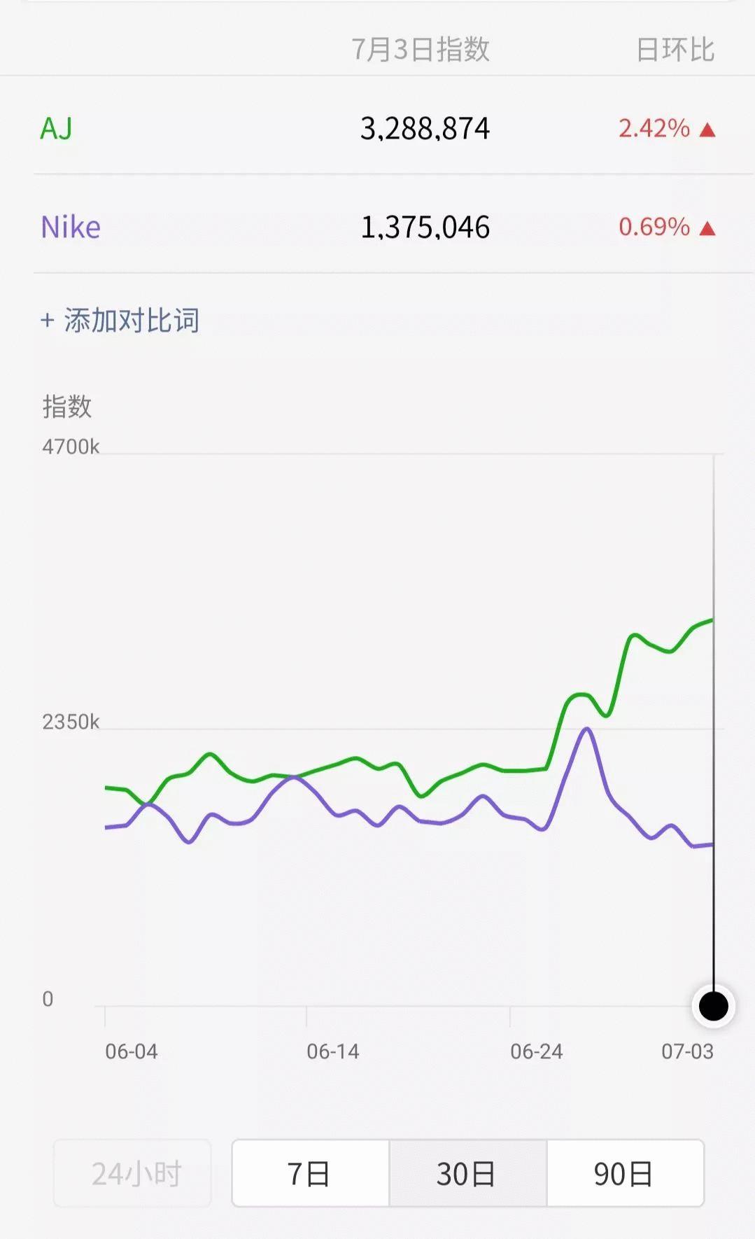 nice球鞋app,毒app卖东西