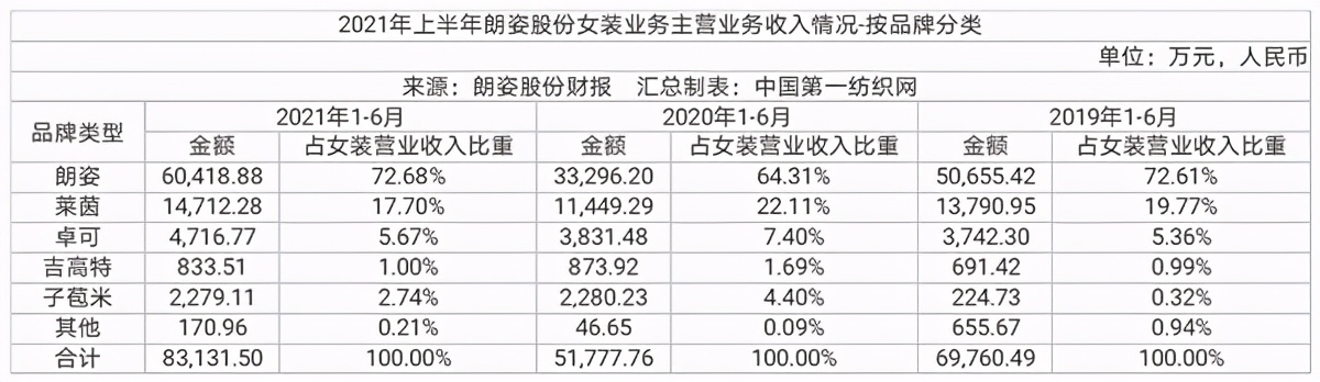 高性价比品质女装,高性价比女装