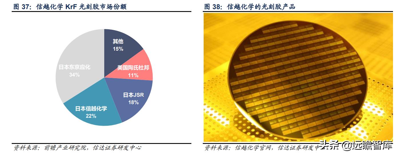 彤程新材是光刻胶龙头吗,彤程新材有高端光刻胶吗