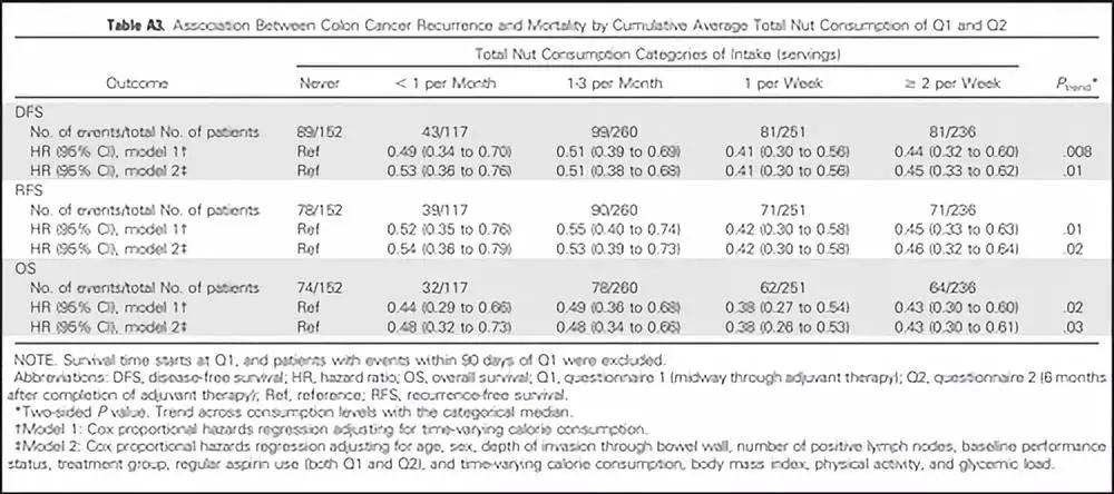 发现早期的肠癌提高5年生存率,老年人肠癌晚期生存率