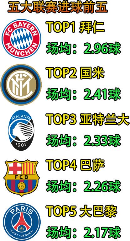 欧冠皇马vs拜仁怎么打,皇马打亚特兰大分析