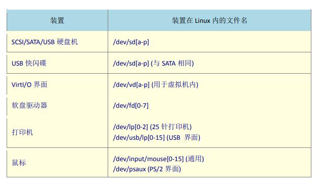 linux系统硬盘分区详解大全,格式化linux磁盘命令和删除分区