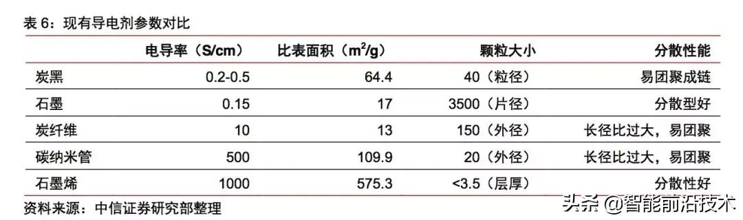新材料之王,新材料之王碳纤维技术全突破