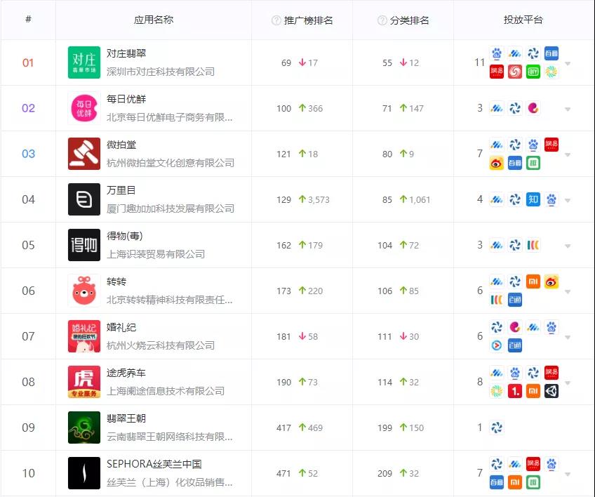电商信息流广告投放成功案例,电商广告24小时趋势