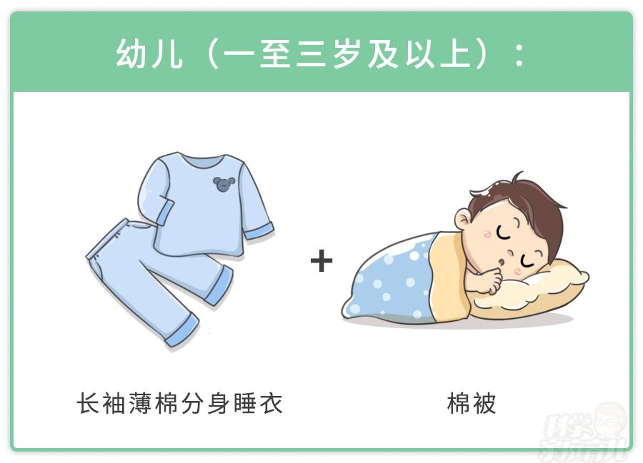 宝宝夏天25度薄睡袋还用盖被子吗,宝宝冬天穿了睡袋要不要盖被