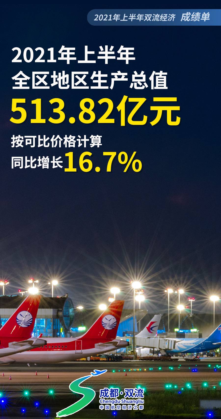 双流经济发展现状,双流区各街道经济排名