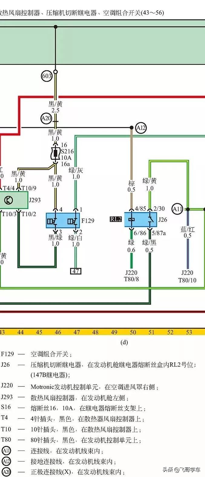 大众速腾空调压缩机工作原理,空调系统基础知识图解
