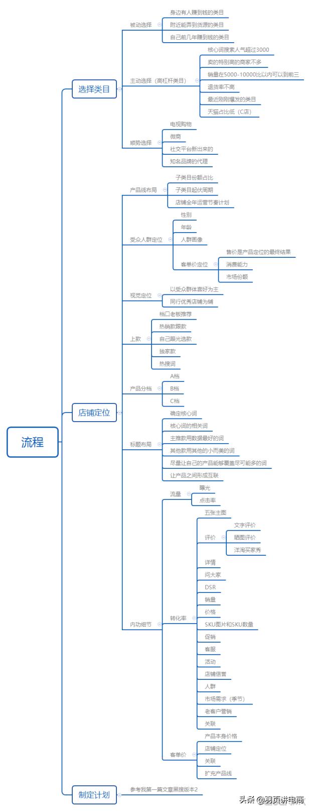 电商店铺新手如何快速运营,电商运营店铺的技巧与方法