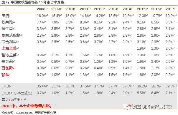 日本化妆品行业发展历程,日本消失的20年化妆品行业