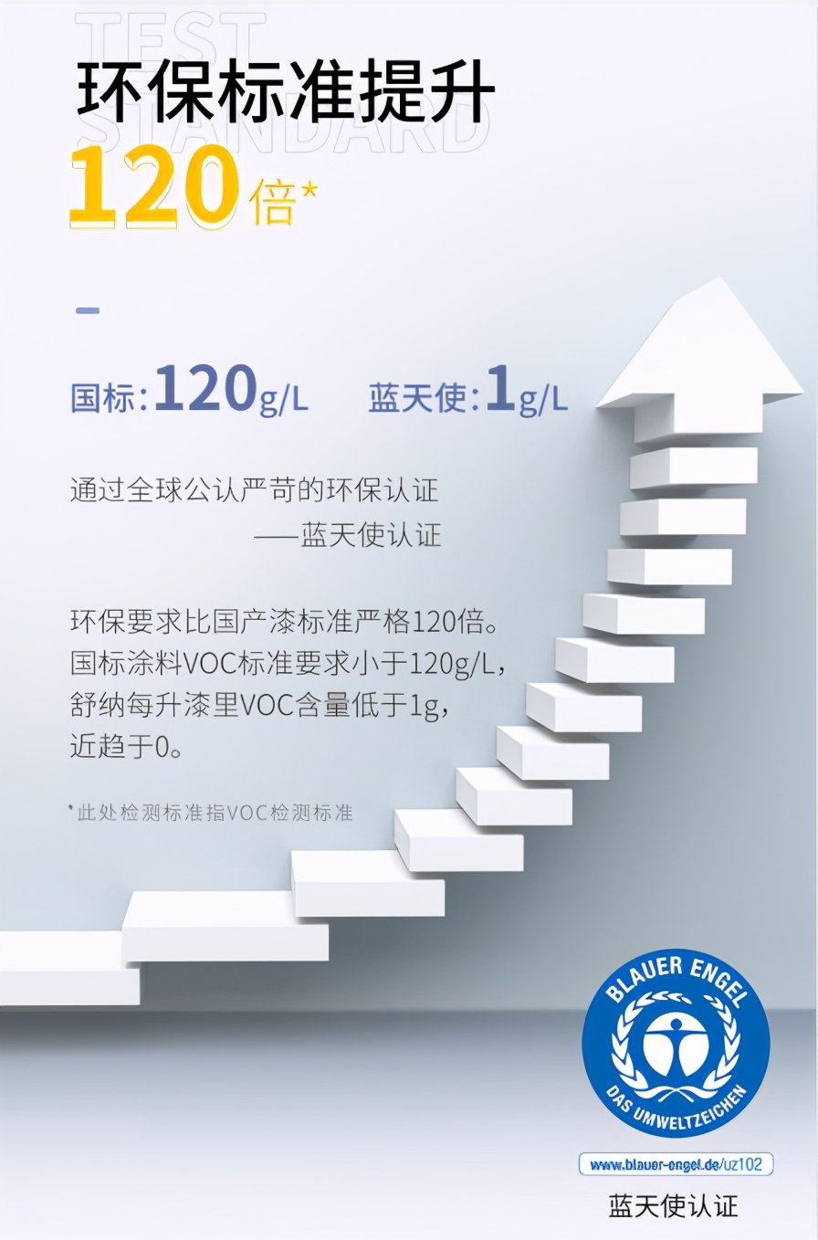 家装乳胶漆怎么选,家装乳胶漆怎么选性价比高