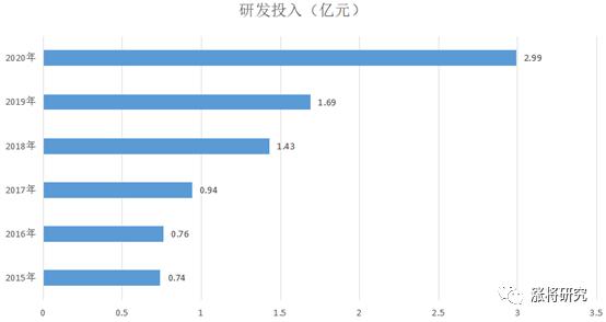 智飞生物今日走势分析,智飞生物深度分析