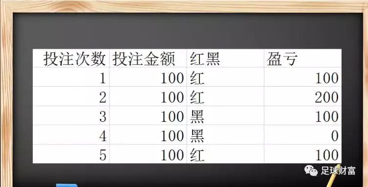 竞彩学习技巧,竞彩资金管理