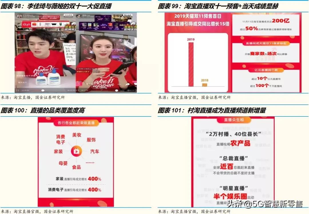 展望行业的未来发展趋势,电商未来展望论文