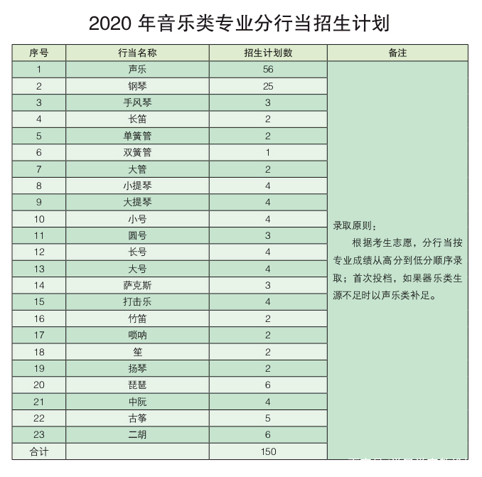 大同大学招生计划专升本,2023大同大学本科招生计划