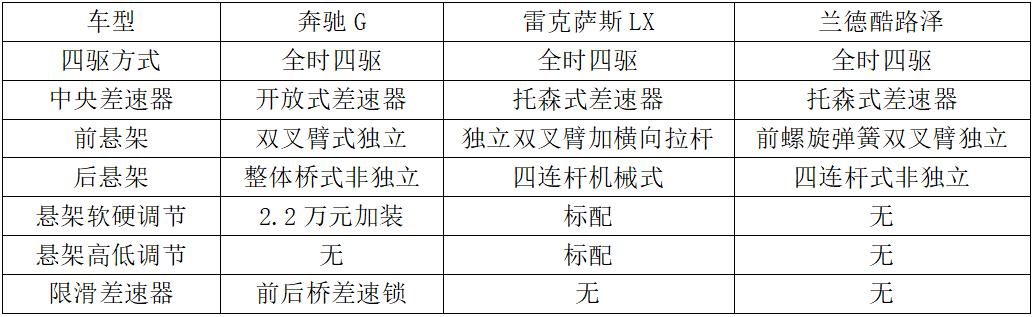 专业级中高端城市suv价格,一分钱的车是什么车