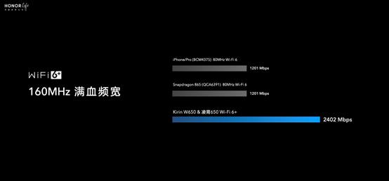 小米路由器3和荣耀路由器对比,荣耀路由器3wifi6测评