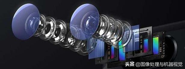 数字变焦与光学变焦,摄像头光学变焦加数字变焦