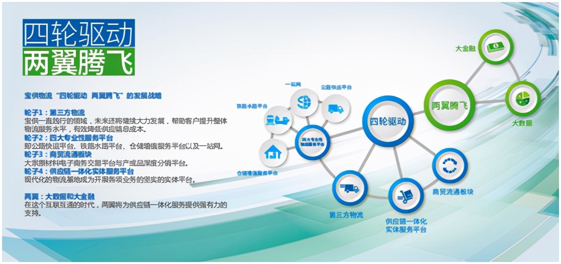 宝供物流发展,宝供物流有限公司经营目标