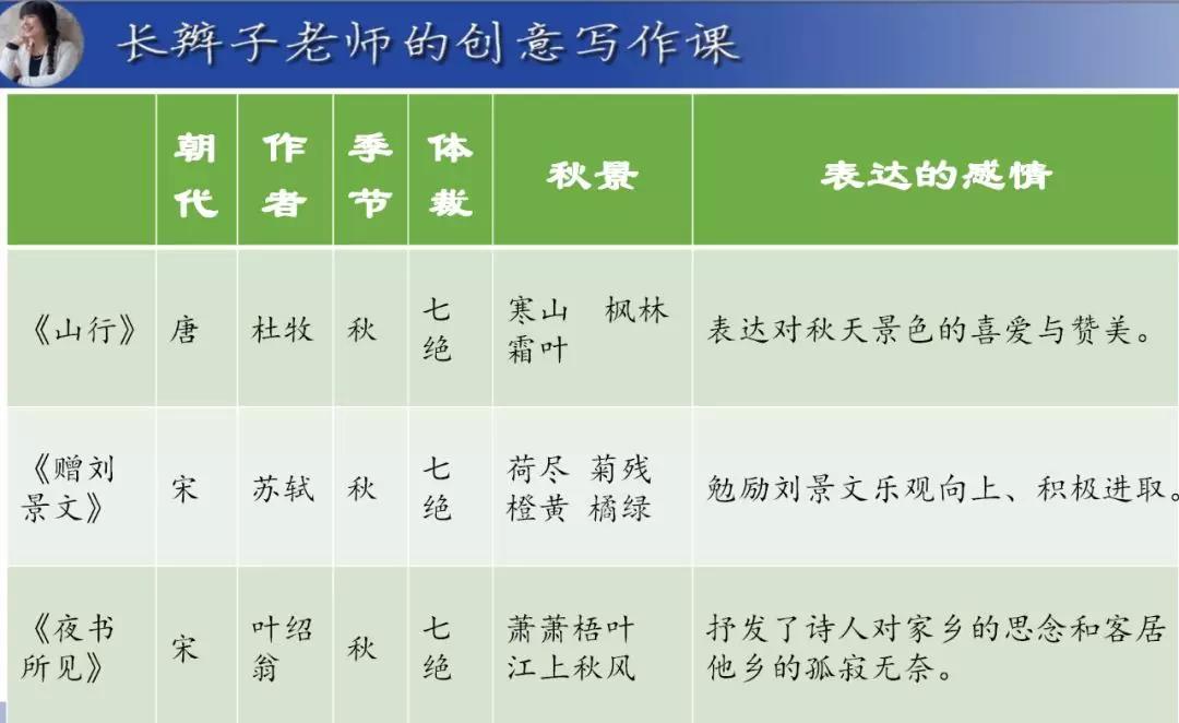 三年级1-8单元人教版语文考点汇总,三年级上册语文单元必备知识总结
