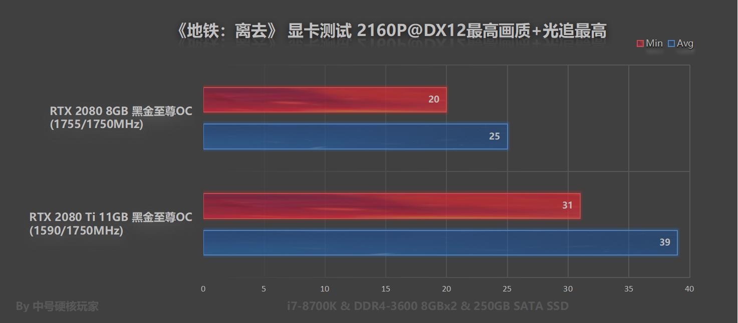 鍦伴搧绂诲幓rtx2060ti,鍦伴搧绂诲幓rtx2060鐢婚潰璁剧疆